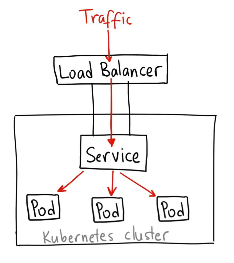 Load Balancer.png