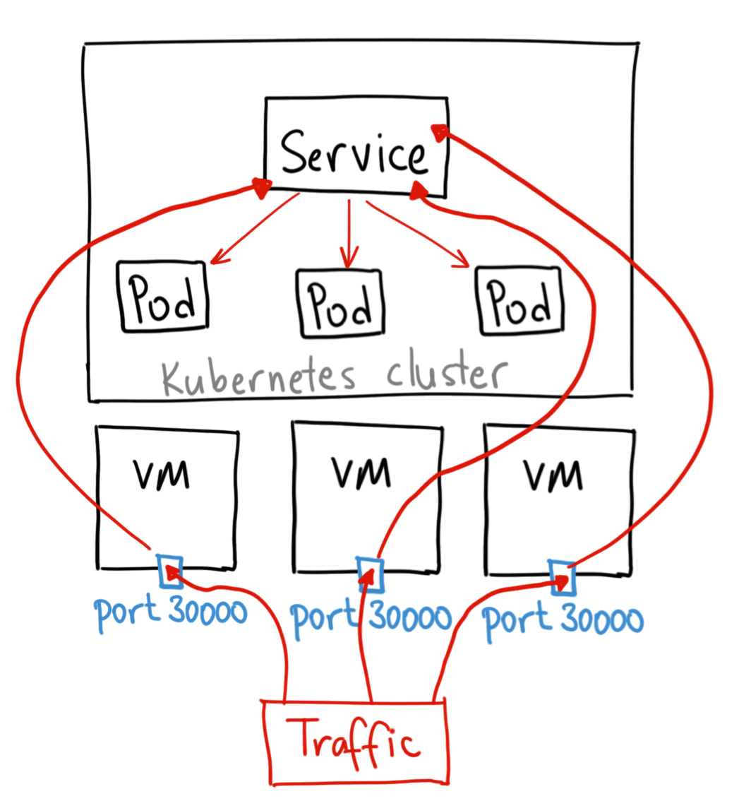 NodePort.png
