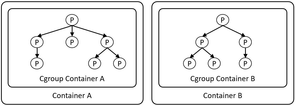 cgroup_process.png