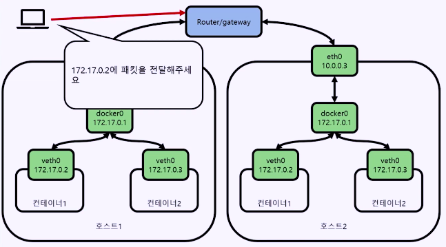 multinode-network.png