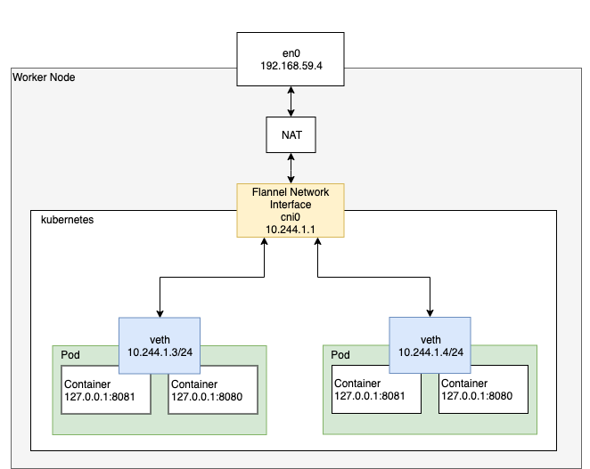 singenode-network.png